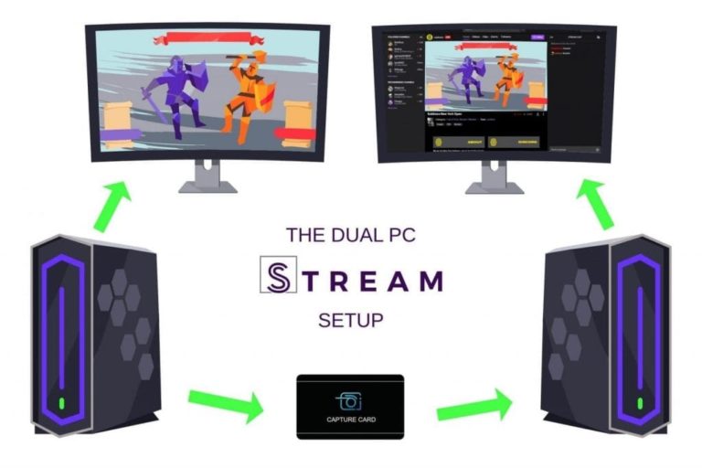 Dual PC Streaming Setup - StreamScheme