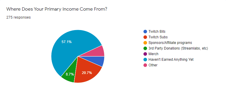 Town of Salem 2 - Twitch Statistics and Analytics