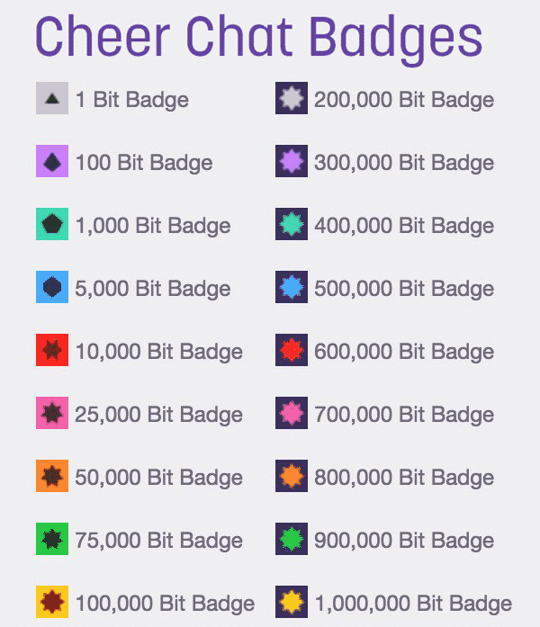 Twitch on X: New chat badges incoming! Now: Bit Badges above 1