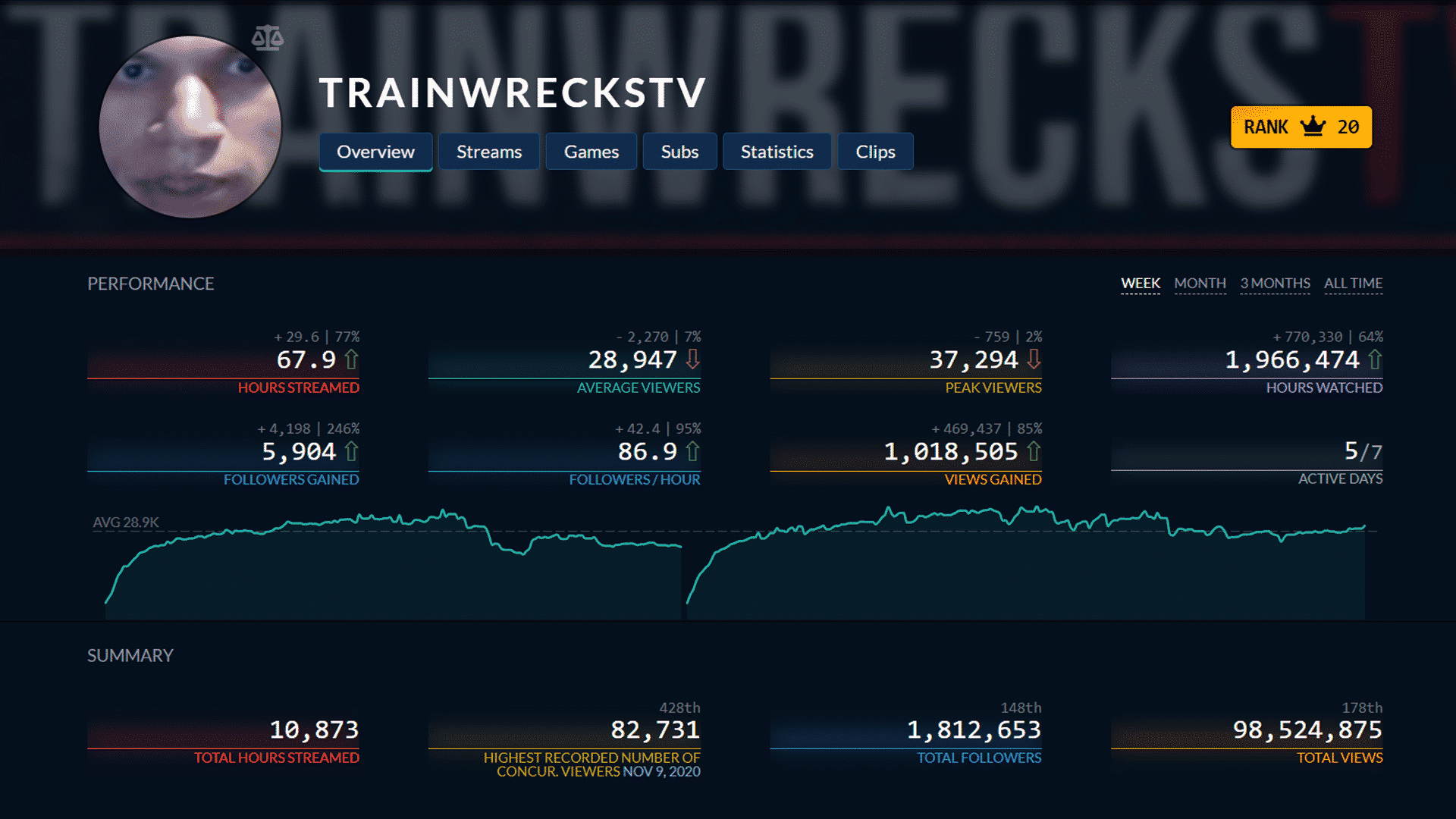 Ness - Streams List and Statistics · TwitchTracker