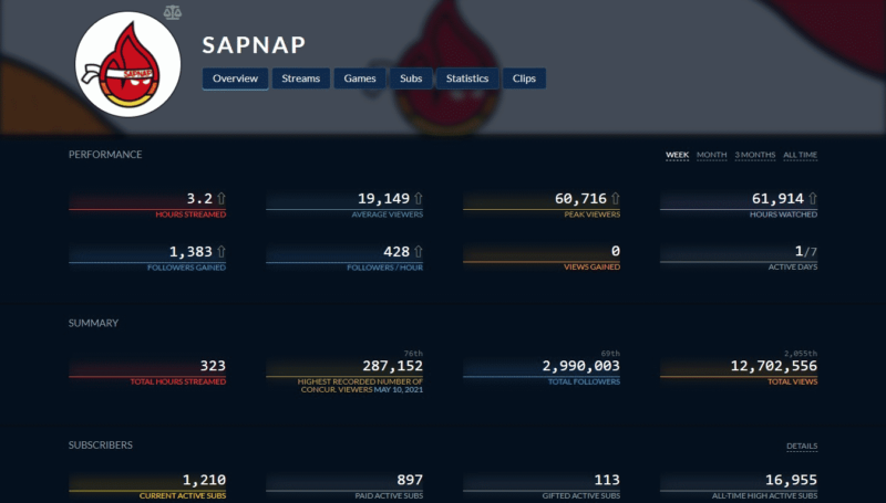 Sapnap - Twitch Stats, Analytics and Channel Overview